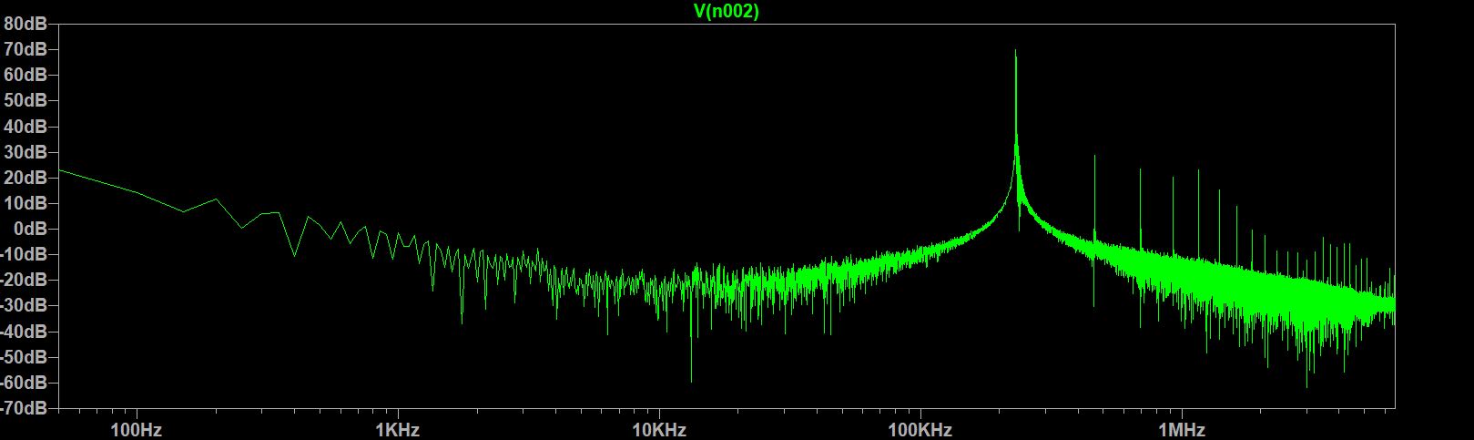 Tesla Coil FFT
